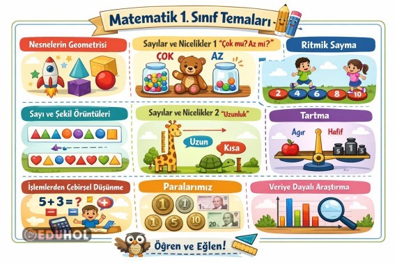 Matematik Temaları