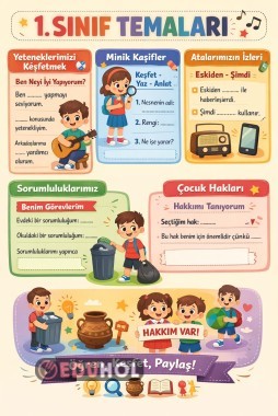 Türkçe Kazanımlar