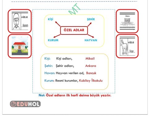 Türkçe Özel Adlar Etkinlik