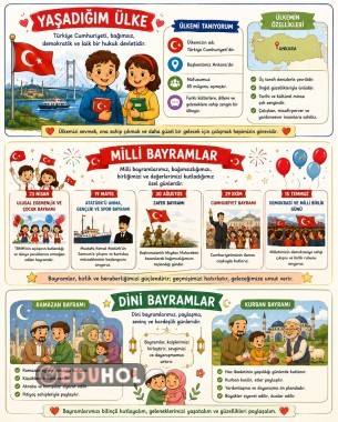 Yaşadığım Ülke