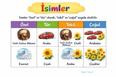 İsimler