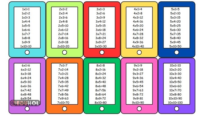 ÇARPIM TABLOSU DEFTERE YAPIŞTIRMA