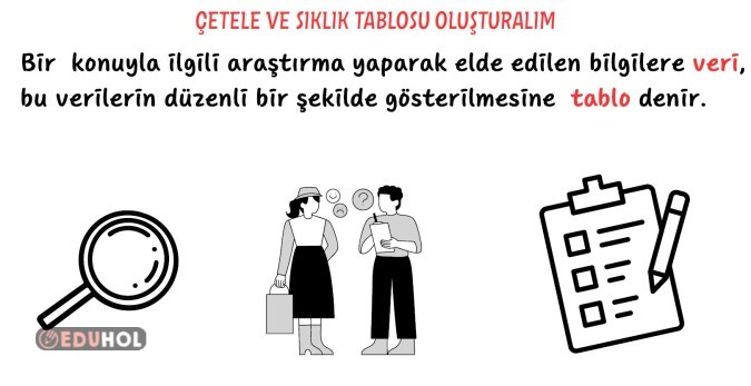 Tablo ve Grafikler Konu Anlatımı