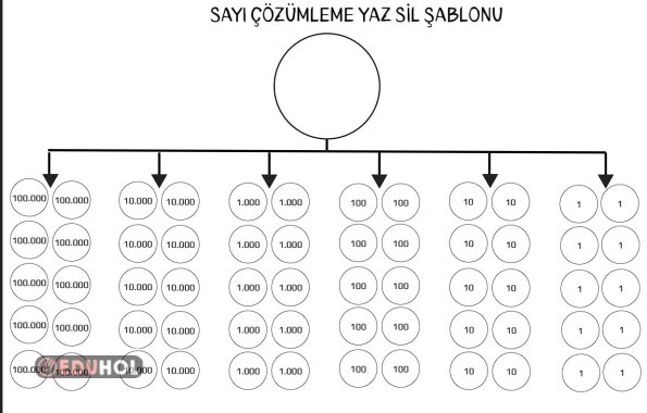 YAZ SİL BASAMAK ÇÖZÜMLEME