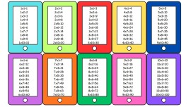 ÇARPIM TABLOSU DEFTERE YAPIŞTIRMA