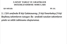 TABLO VE GRAFİKLER DEĞERLENDİRME