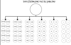 YAZ SİL BASAMAK ÇÖZÜMLEME
