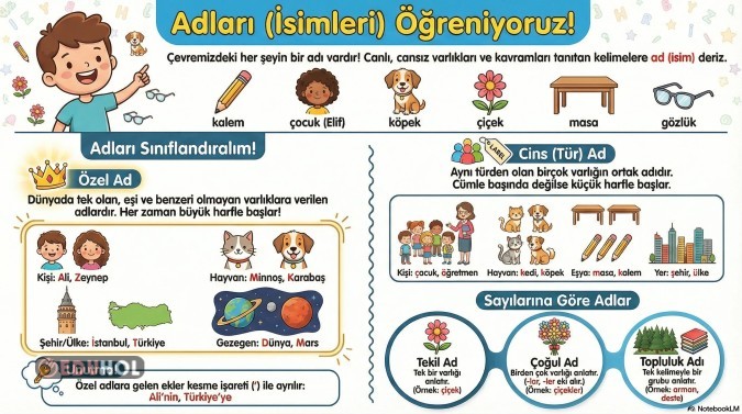 İSİMLER İNFOGRAFİK