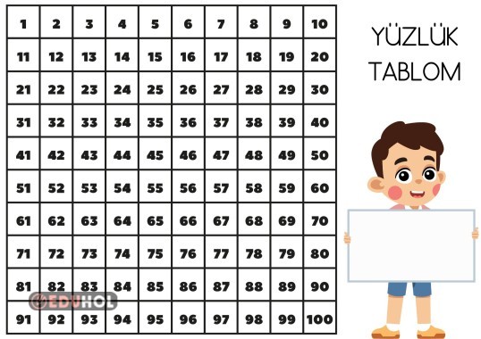 YÜZLÜK TABLO 2.SINIF