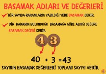 BASAMAK DEĞERLERİ 2.SINIF A4 PANO AFİŞLERİ