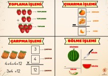 DÖRT İŞLEM TERİMLERİ YATAY AFİŞ