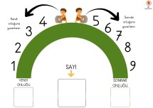 En Yakın Onluğa Yuvarlama 2.Sınıf Yaz-Sil