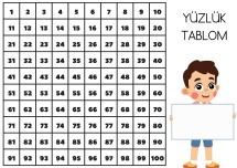 YÜZLÜK TABLO 2.SINIF