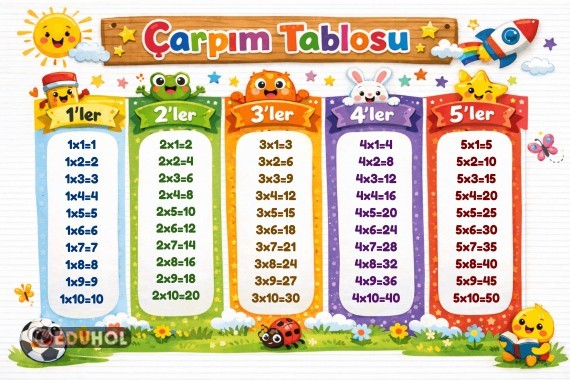 Neşeli Çarpım Tablosu