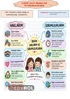 3. Sınıf Hayat Bilgisi – Haklarım ve Sorumluluklarım | Defter Notu