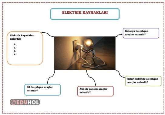 Elektrik Kaynakları Kavram Haritası