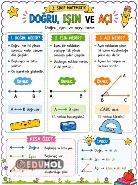 Doğru ışın açı defter notu