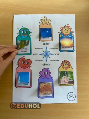 Yönler ve Yön Bulma Yöntemleri Aç Kapa Etkinliği