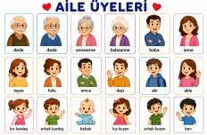Aile Üyeleri - Erkek Öğrenci 'Ben'