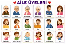 Aile Üyeleri - Kız Öğrenci 'Ben'
