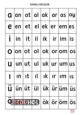 Kapalı hece tablosu