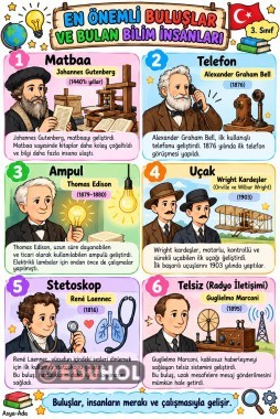 Önemli buluşlar