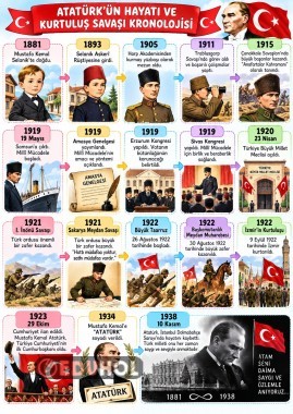 PDF Atatürk'ü Hayatı ve Kurtuluş Savaşı Kronolojisi