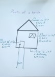 Parts of a house