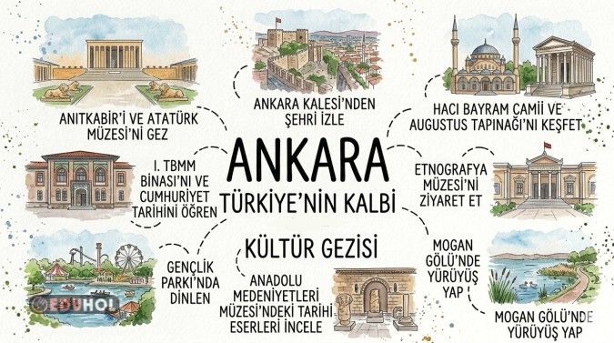 Ankara, tarihi doğal ve turistik yerler