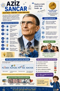Aziz Sancar-Ülkemize Katkı Sağlayanlar