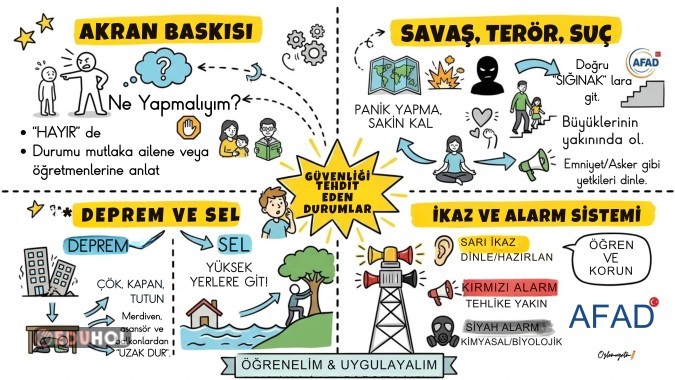 Güvenliği Tehdit Eden Durumlar