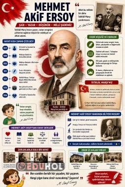 Mehmet Akif Ersoy-Ülkemize Katkı Sağlayanlar