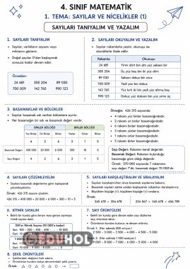 1. Ünite  MATEMATİK tüm konular ÖZET KAĞIDI.