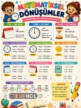 MATEMATİKSEL DÖNÜŞÜMLER PANOSU