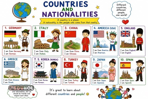 Countries and Nationalities