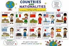 Countries and Nationalities