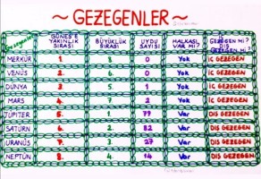 Gezegenler