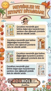 Mevsimler Ve Kıyafet Diyagramı Pano Seti 🌼🧥🧣🧤