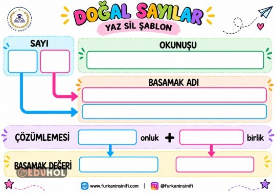 İKİ BASAMAKLI DOĞAL SAYILAR YAZ SİL ŞABLON