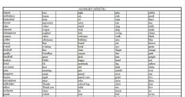 2.sınıf İngilizce kelimelerin hepsi.  Türkçe'sini kendileri yazacaklar.