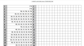 KODLAMA ETKİNLİĞİ