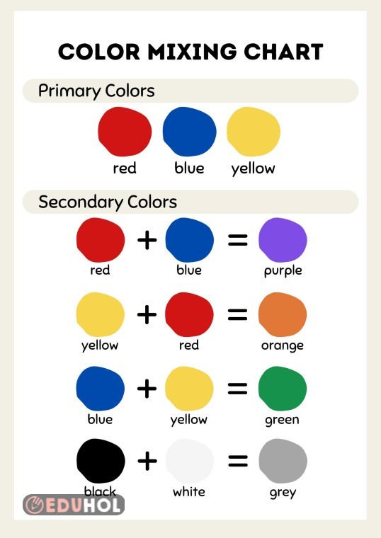 Color Mıxıng Chart Eduhol Ders Videoları İzle Online Test Çöz
