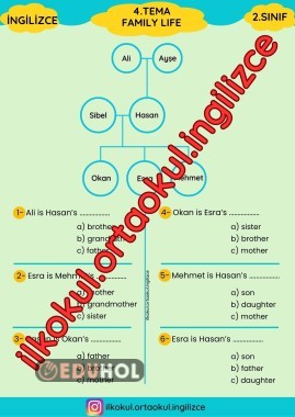 2.SINIF 4.TEMA FAMILY LIFE