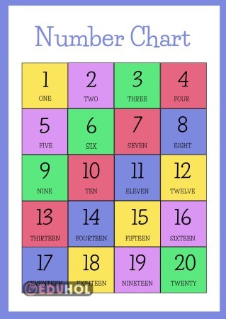 3.SINIF NUMBER CHART