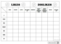 Likes & Dislikes