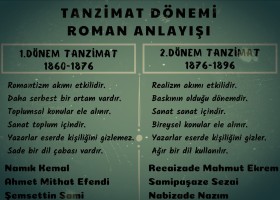Tanzimat Romanı