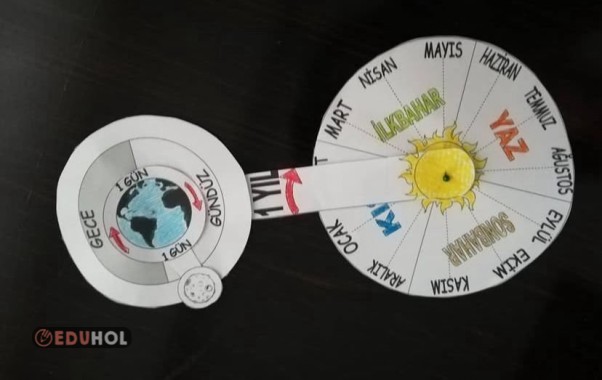 Dünya nın Dönüşü