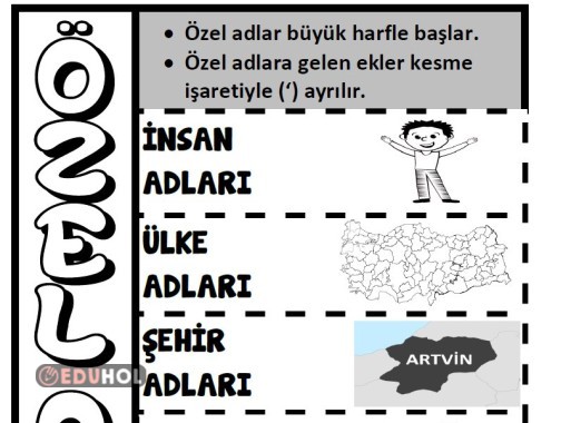 Özel adların yazımı interaktif defter etkinliği