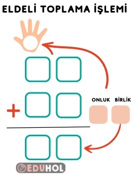 ELDELİ TOPLAMA İŞLEMİ YAZ SİL