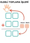 ELDELİ TOPLAMA İŞLEMİ YAZ SİL